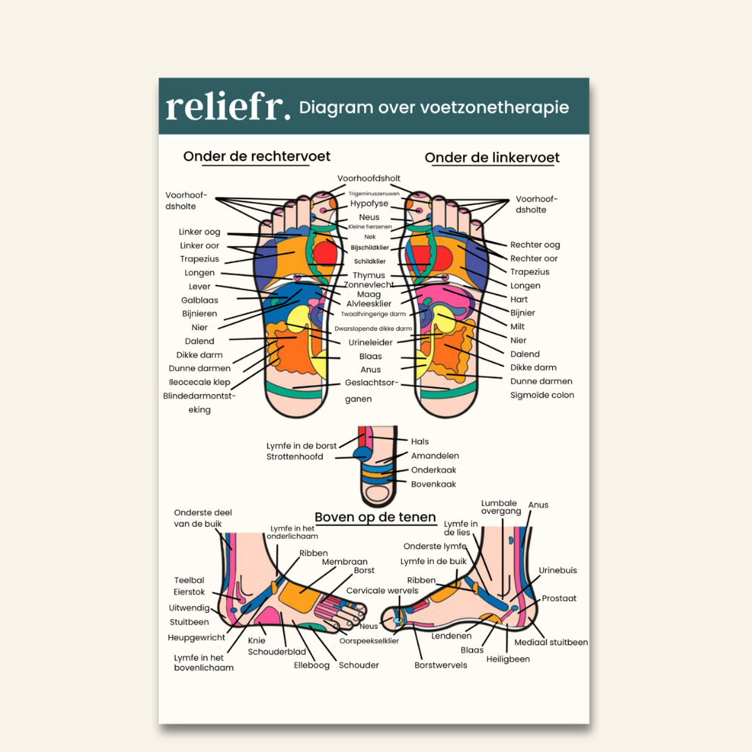 Fodlux Pro Tweedekans
