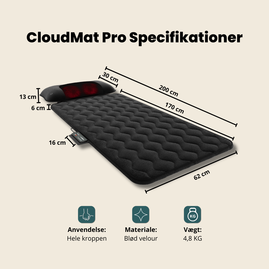 CloudMat Pro 2nd Sorting